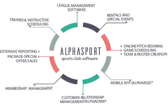 sports club management application